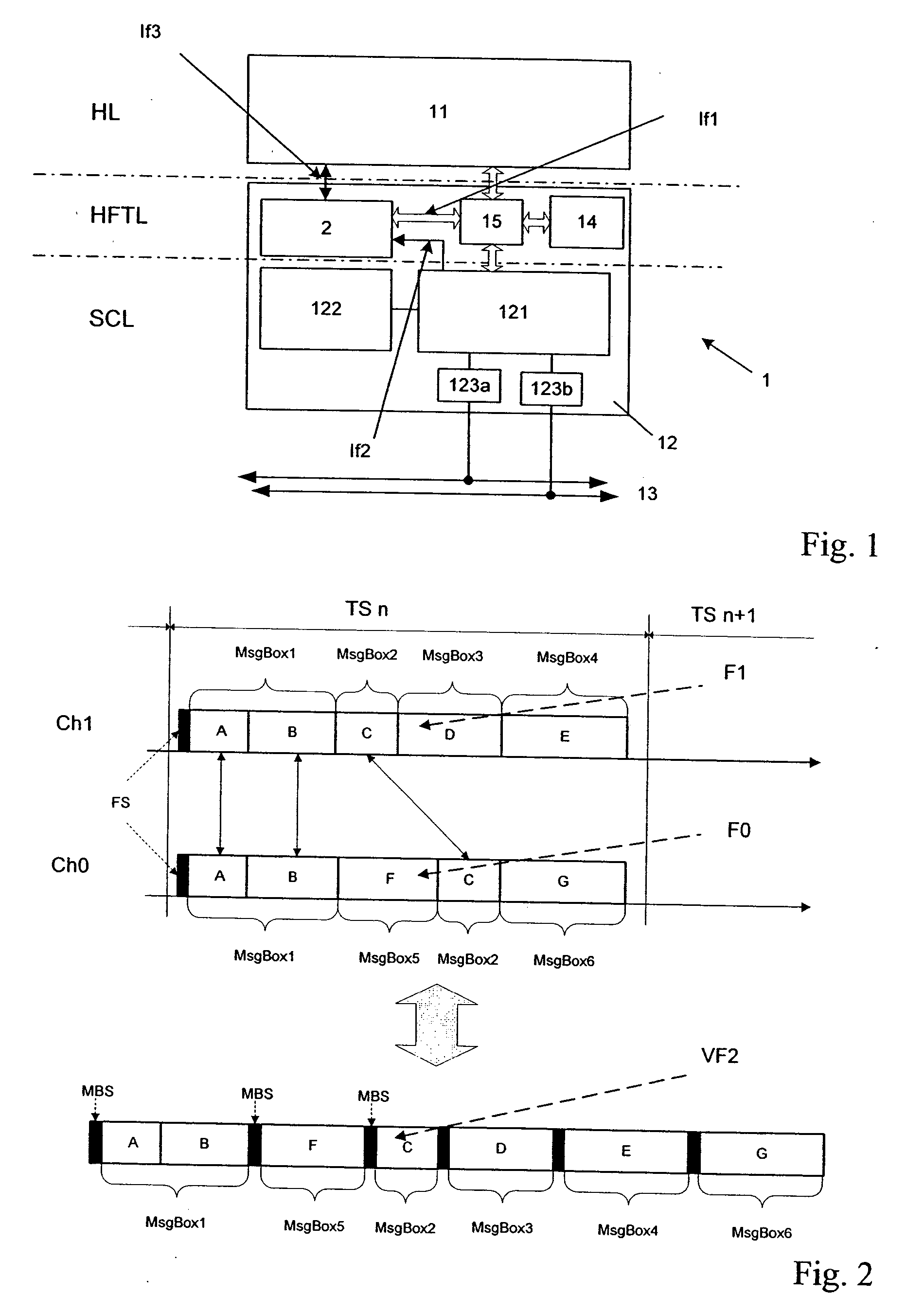 Processing of data frames exchanged over a communication controller in a time-triggered system