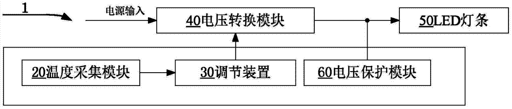 LED (Light Emitting Diode) backlight driving circuit and LCD (Liquid Crystal Display) device