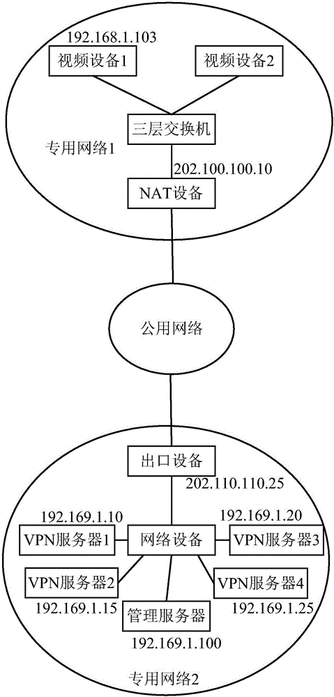 Message transmission method, device and system