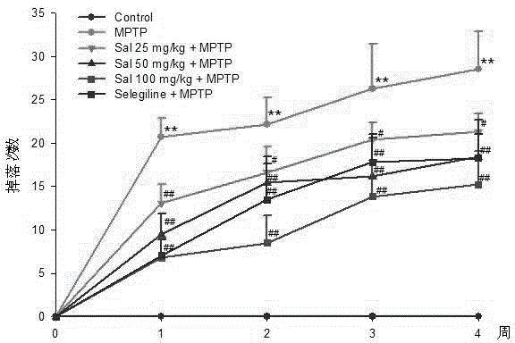 New pharmaceutical application of schisanhenol and preparation method of homogenized suspension of schisanhenol