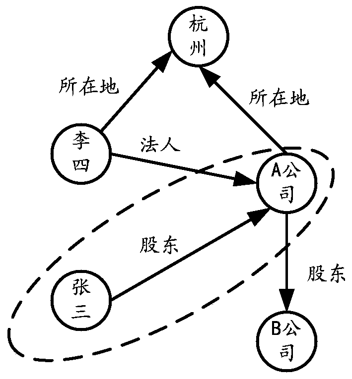 Data preprocessing method and device for knowledge graph