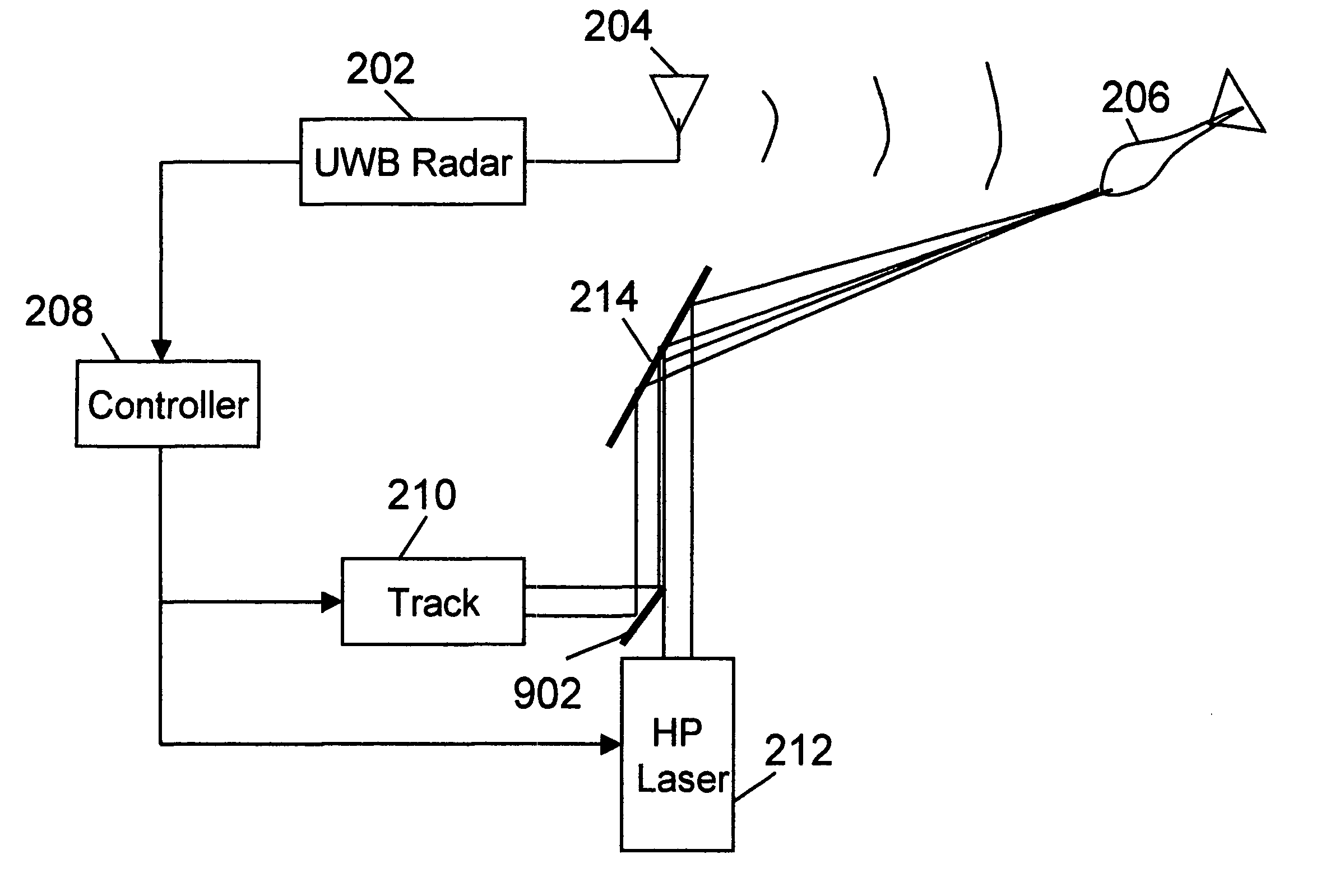 System and method for ultra wideband subarray beam steering