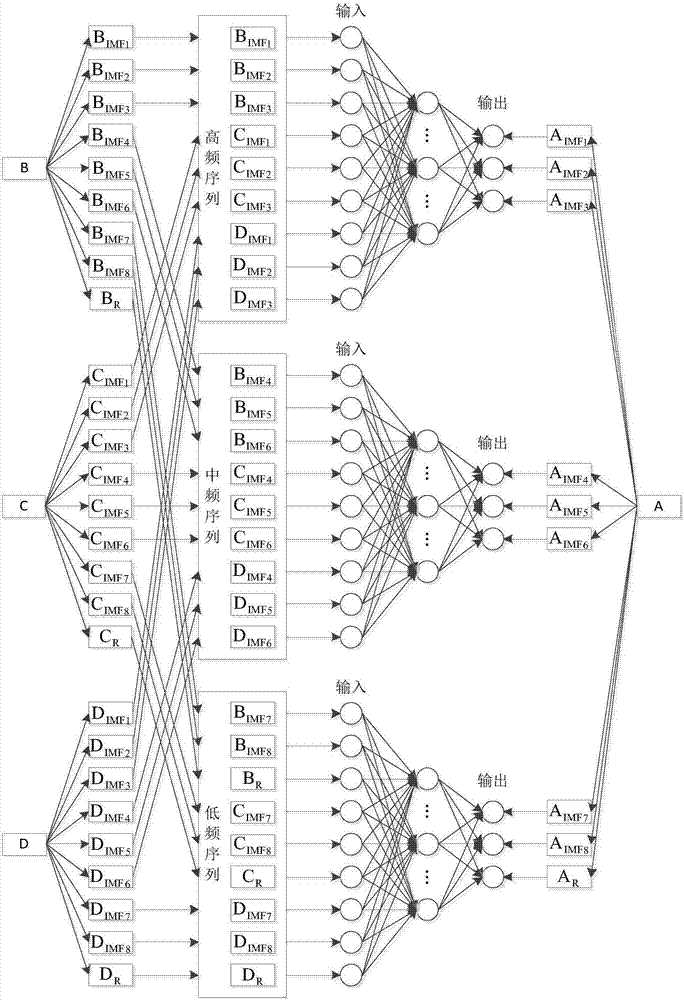 A multi-model and multi-feature fusion method for wind speed prediction along high-speed railway