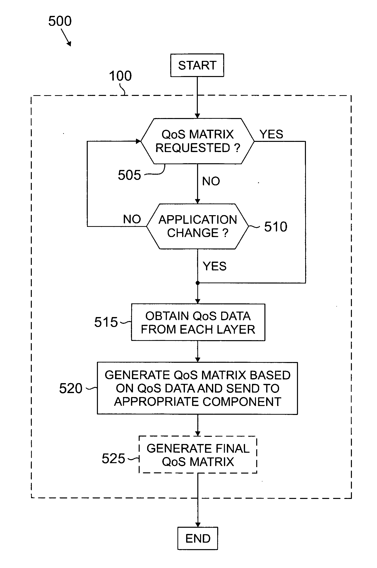 Method and system for providing cross-layer quality-of-service functionality in a wireless network