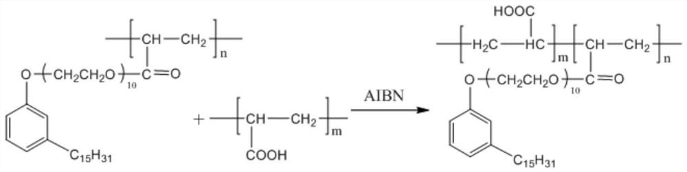 Biodegradable polymer heavy oil demulsifier and preparation method thereof