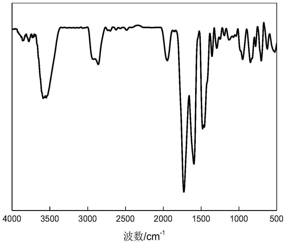 Biodegradable polymer heavy oil demulsifier and preparation method thereof