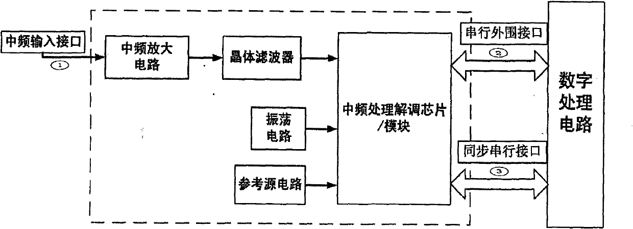 Method for compatible processing of various bandwidth signals by fixed ...