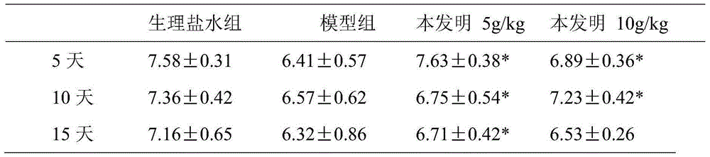 Preparation method and application of frangrant ainsliaea herb soft capsule