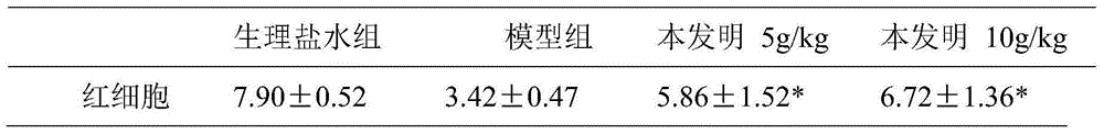 Preparation method and application of frangrant ainsliaea herb soft capsule