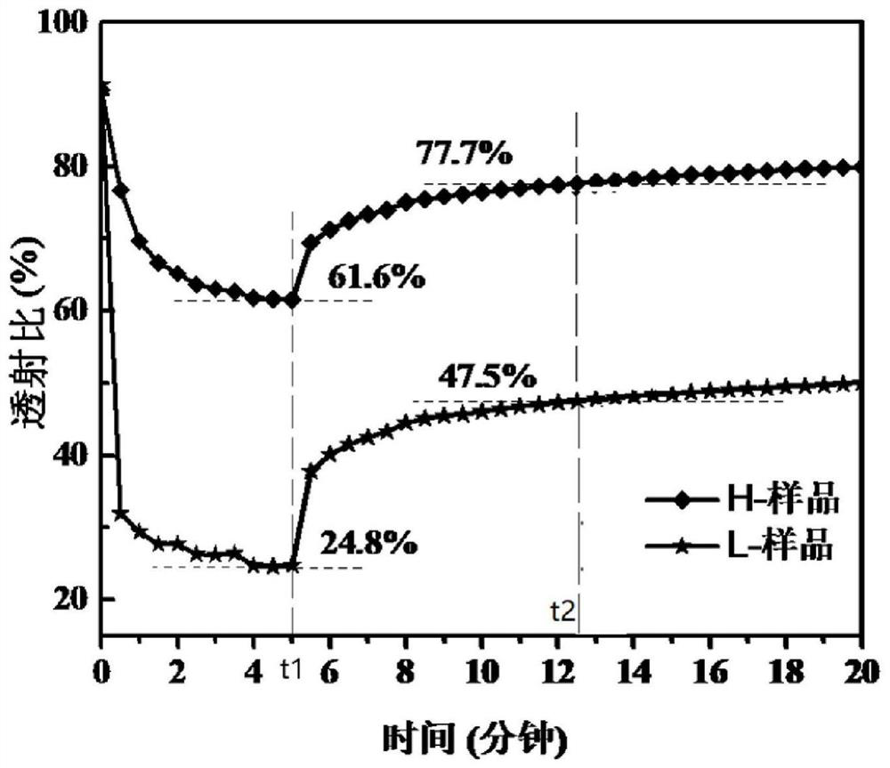 Method for calculating solar heat gain coefficient of photochromic glass