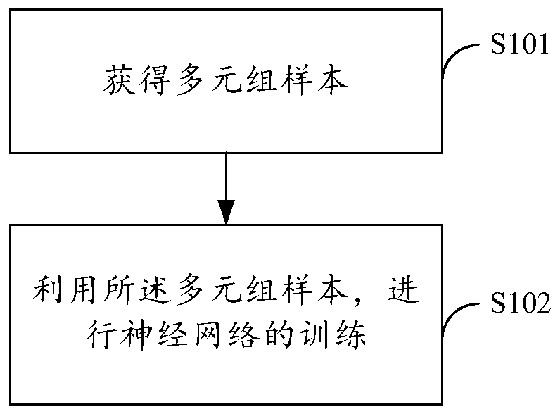 Sample screening and expression recognition method, neural network, equipment and storage medium