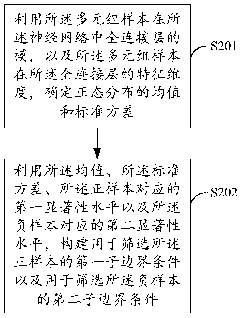 Sample screening and expression recognition method, neural network, equipment and storage medium