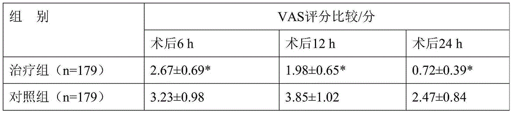 Traditional Chinese medicinal plastics for promoting healing of wound of cesarean section and preparation method thereof