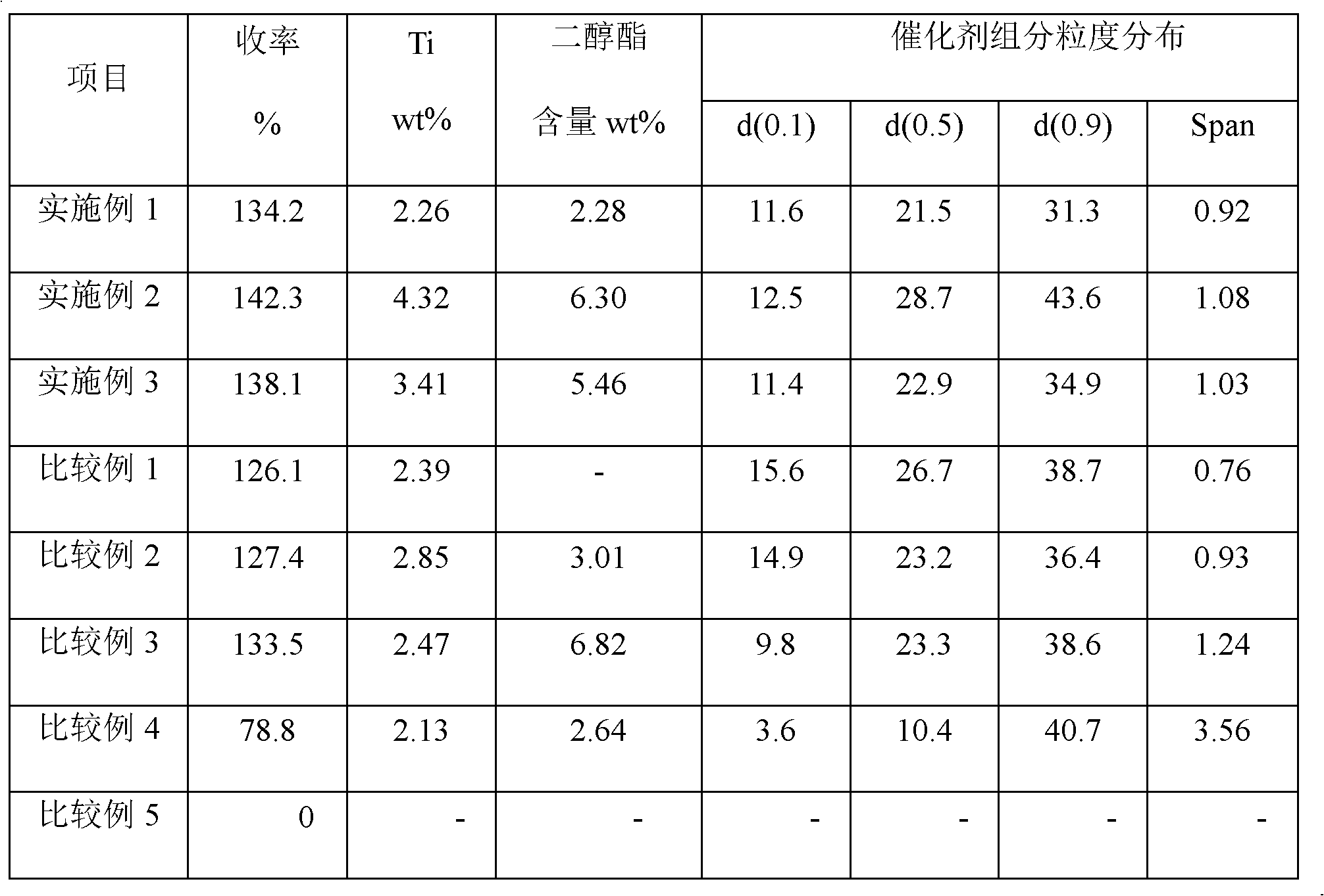 Olefin polymerization catalyst ingredient, preparation method and use of the olefin polymerization catalyst ingredient, catalyst system, use of the catalyst system, and olefin polymerization method