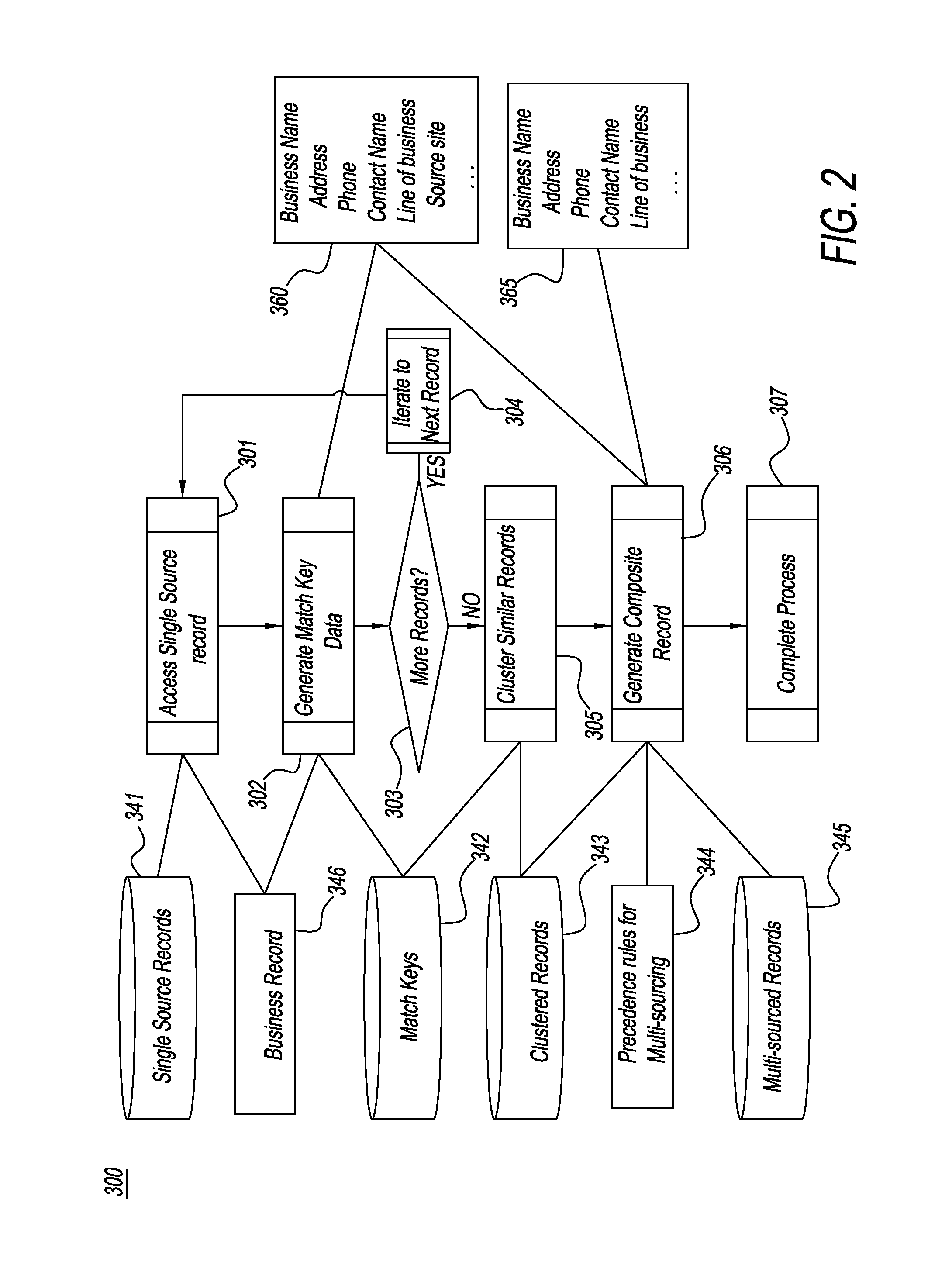 System and method for recursively traversing the internet and other sources to identify, gather, curate, adjudicate, and qualify business identity and related data