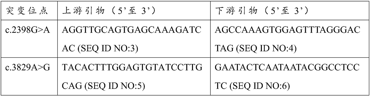 ADCY10 gene mutant and application thereof