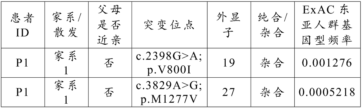 ADCY10 gene mutant and application thereof