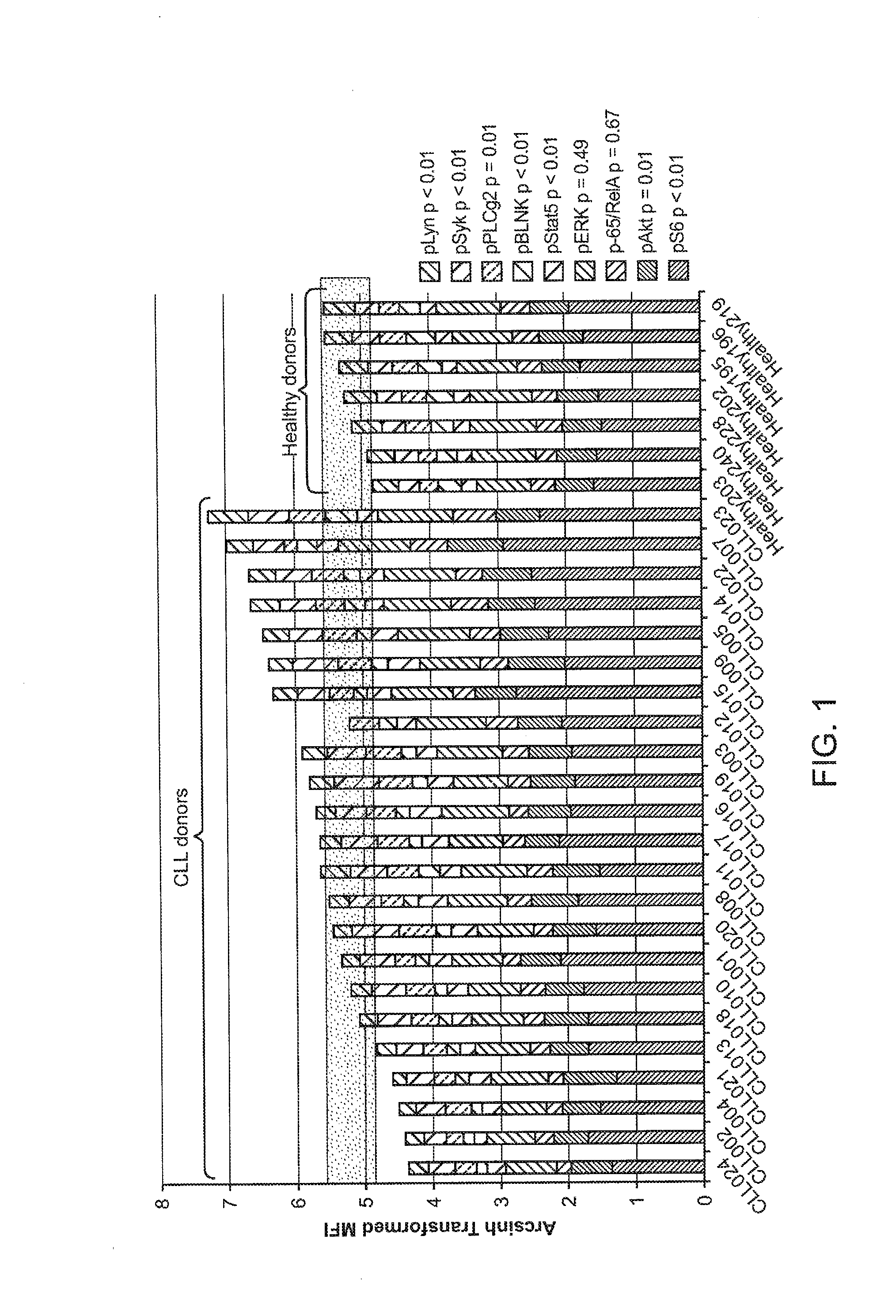 Methods for diagnosis, prognosis and methods of treatment