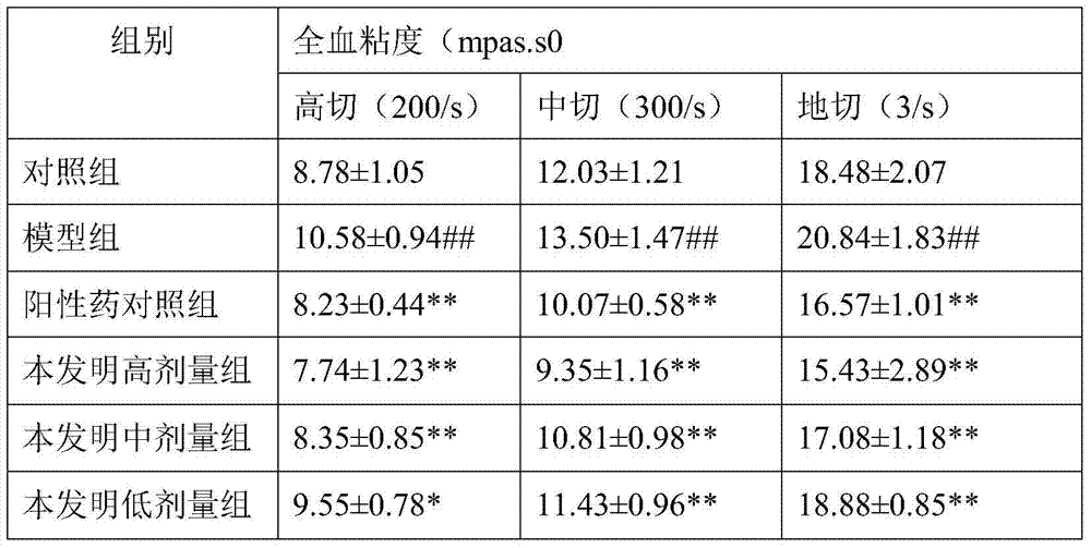 A pharmaceutical composition for treating hyperlipidemia with phlegm turbidity suppression syndrome