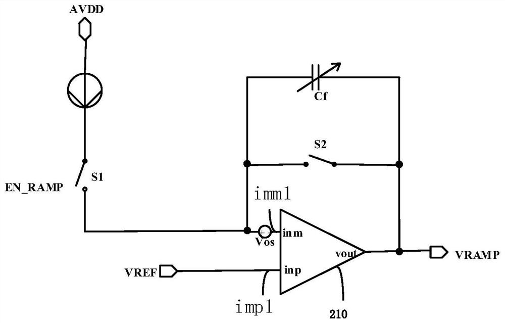 Ramp generator and pixel column readout circuit