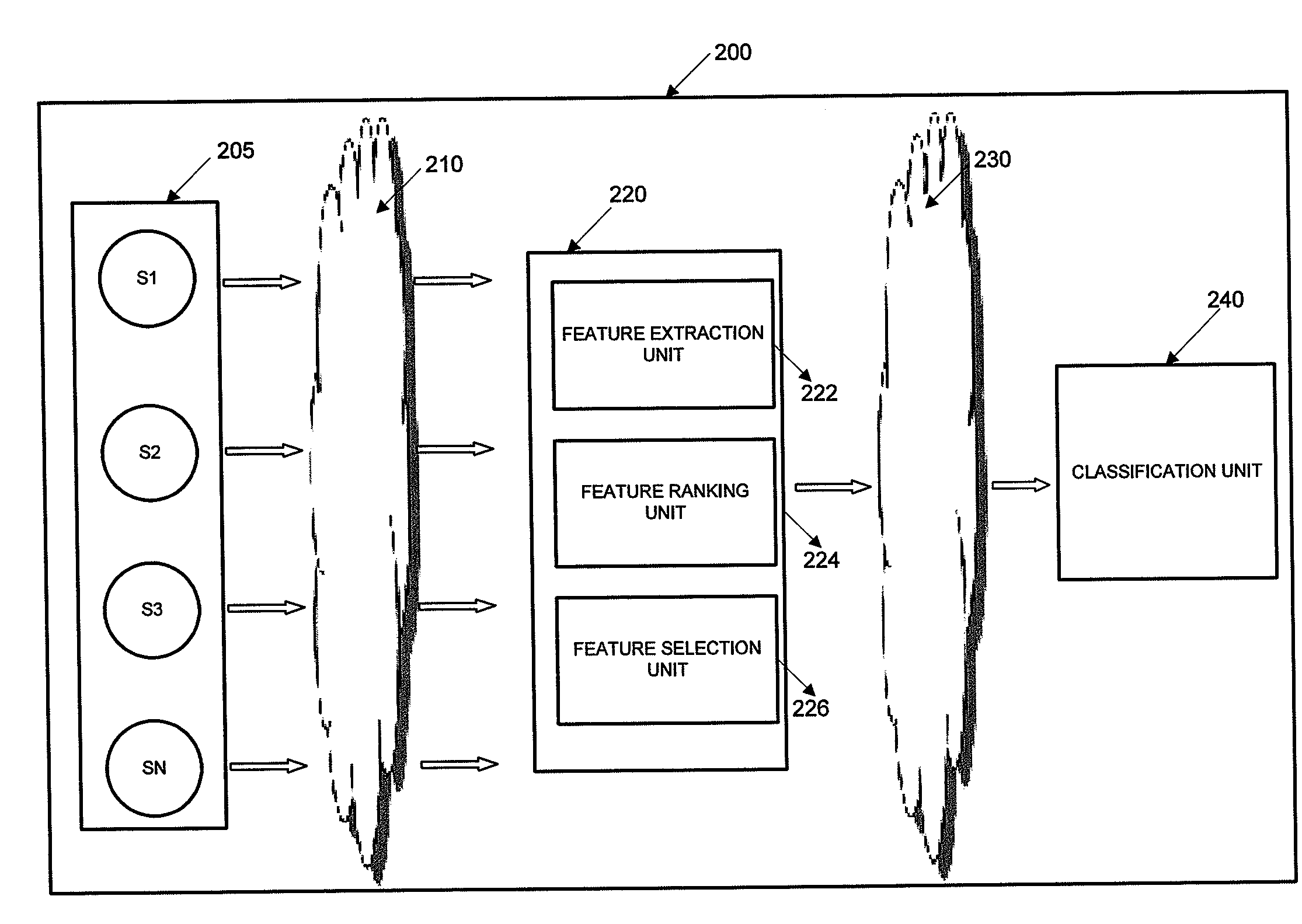 Data reduction method to adaptively scale down bandwidth and computation for classification problems