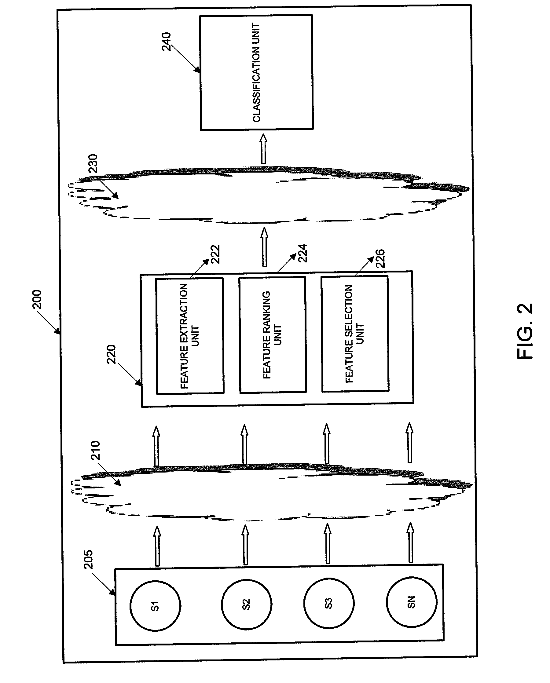 Data reduction method to adaptively scale down bandwidth and computation for classification problems