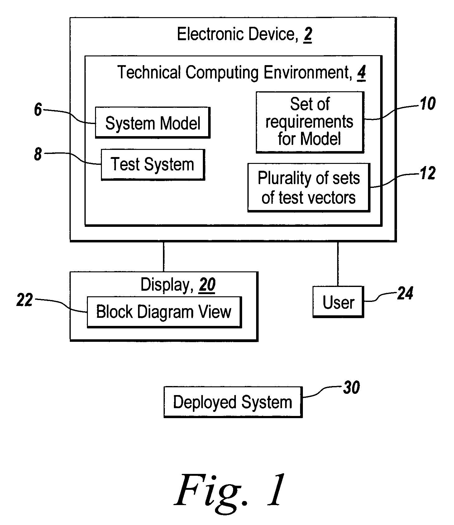 System and method for using model analysis to generate directed test vectors