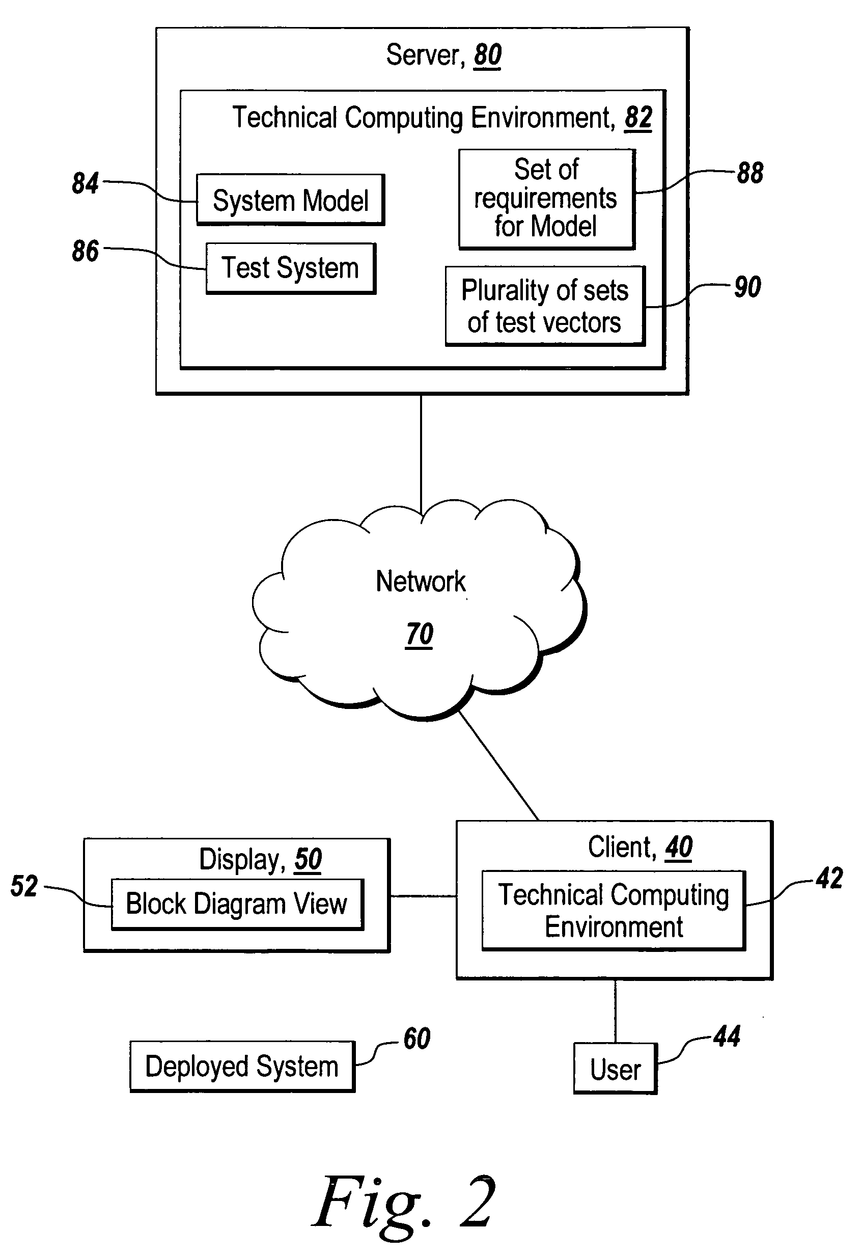 System and method for using model analysis to generate directed test vectors