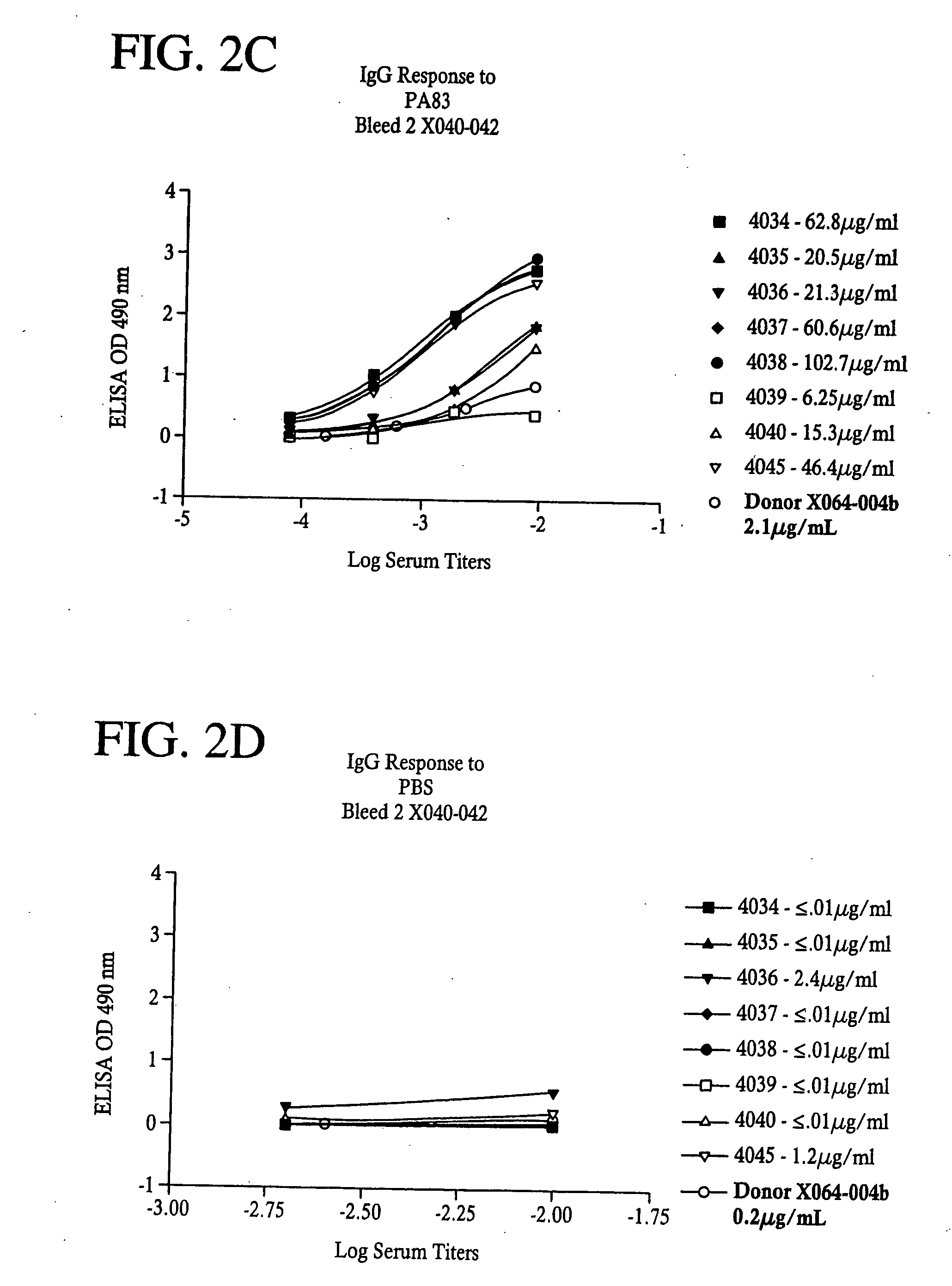 Antibodies against protective antigen and methods of use for passive immunization and treatment of anthrax