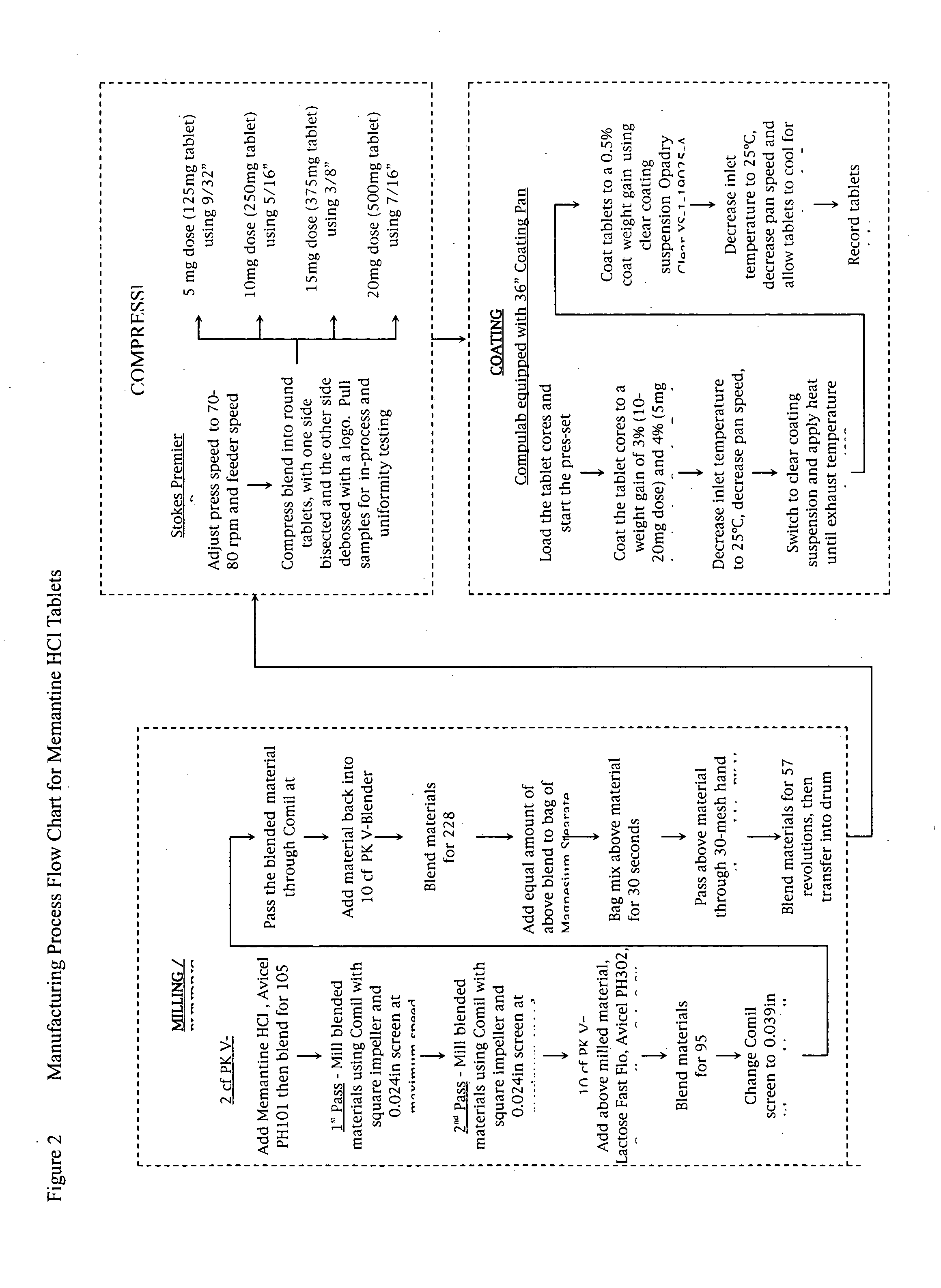 Memantine oral dosage forms