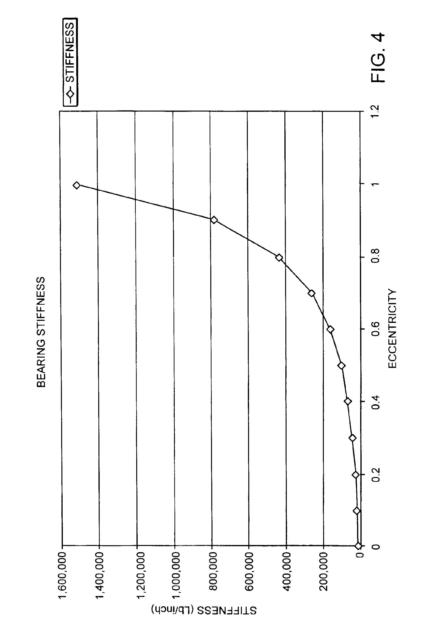 Triple bearing arrangement for cantilevered roll shafts