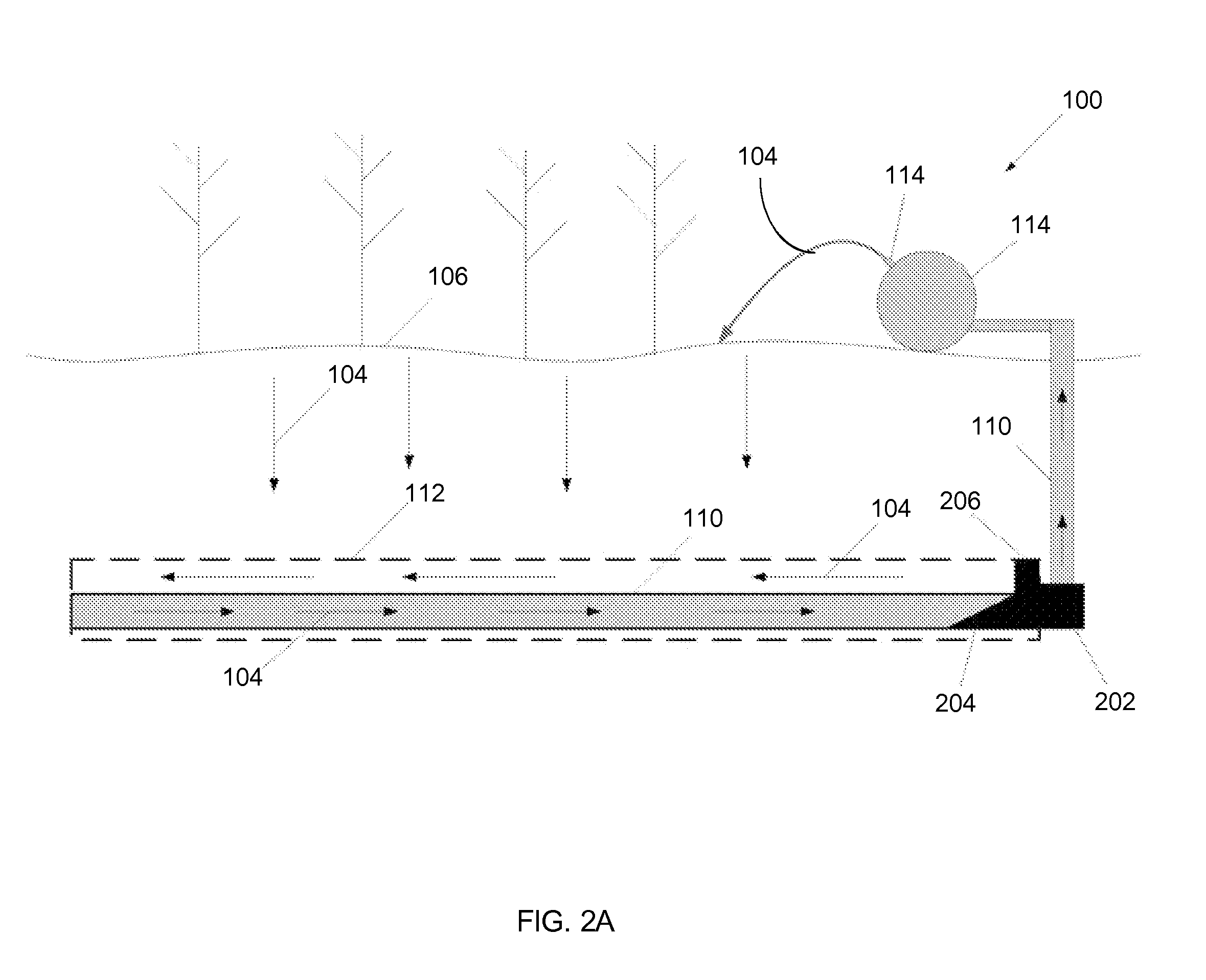 Distribution System and Method