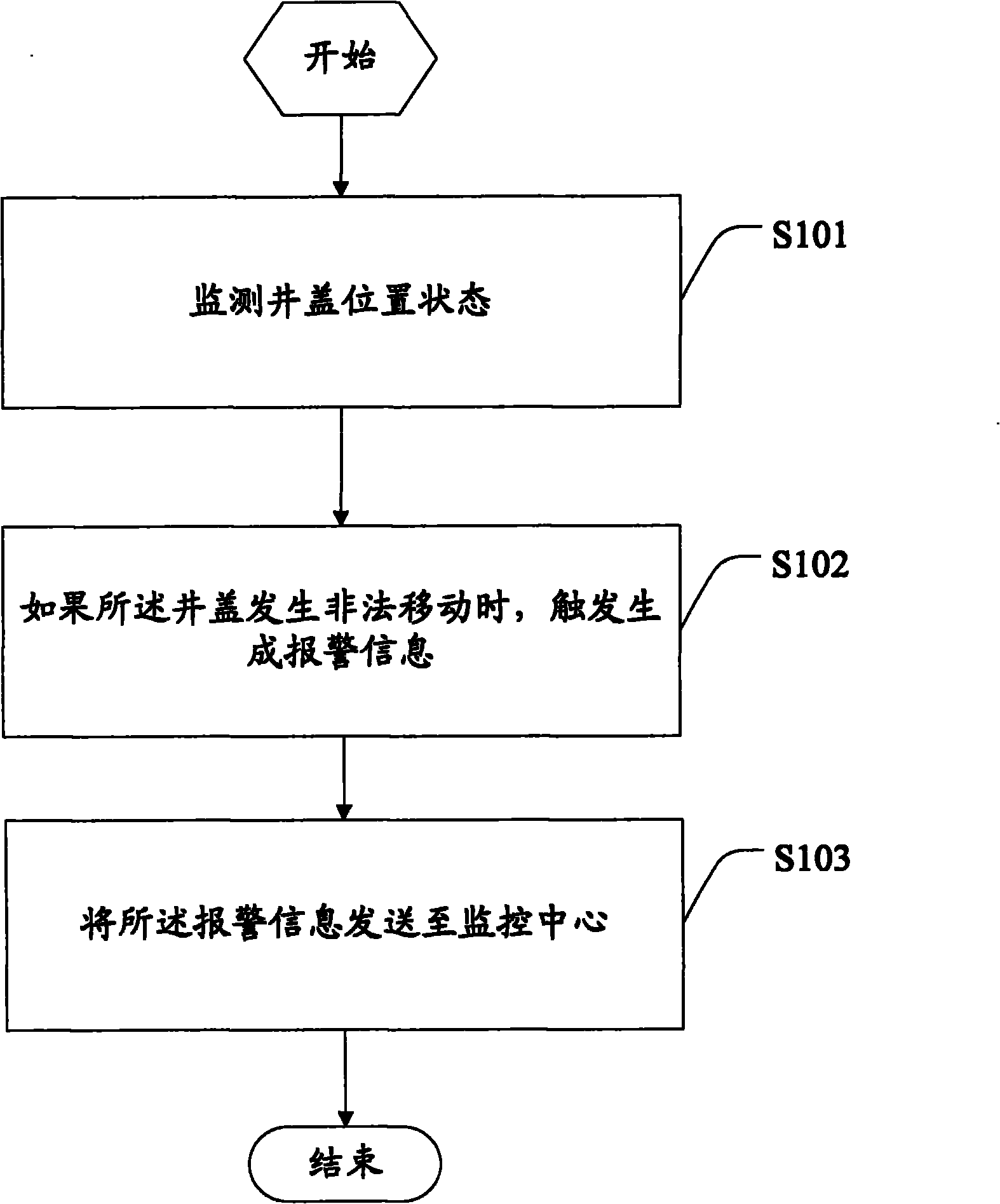 Well cover monitoring method and terminal equipment