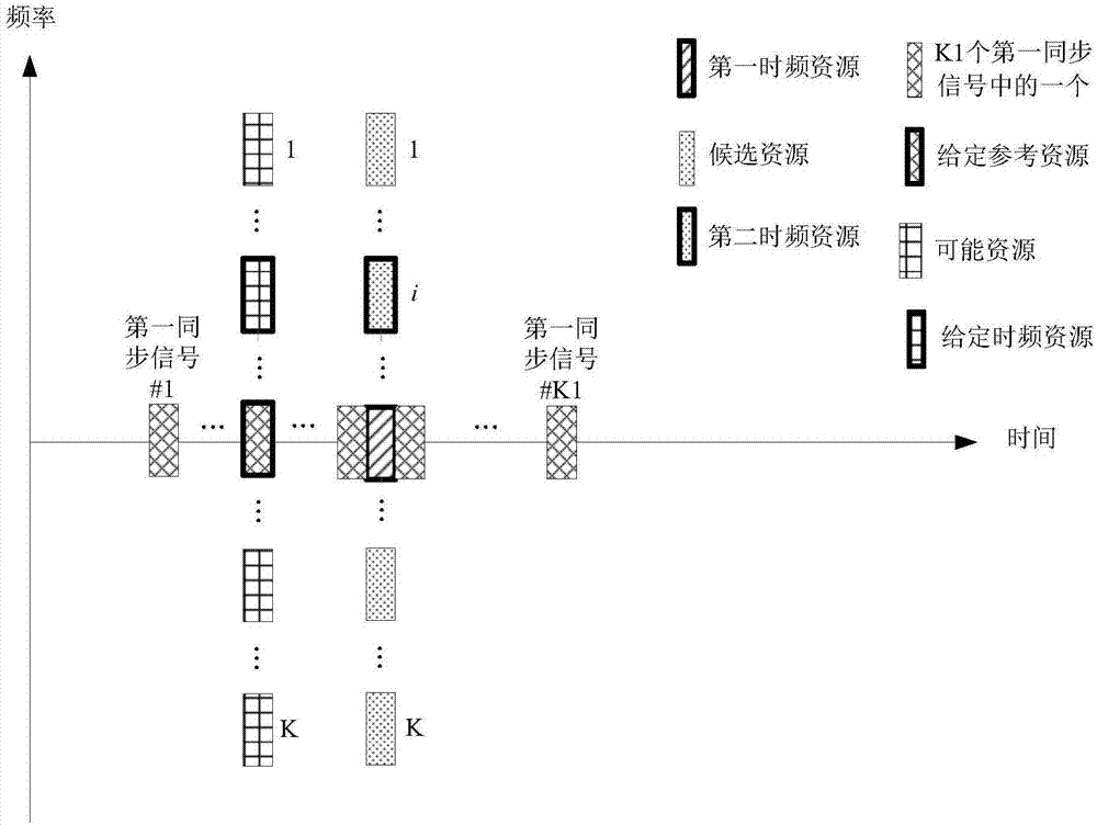Method in UE supporting synchronization signals, method in base station supporting synchronization signals and devices