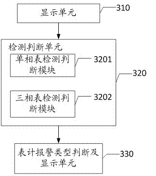 Electric meter electricity consumption detection device and operation method thereof