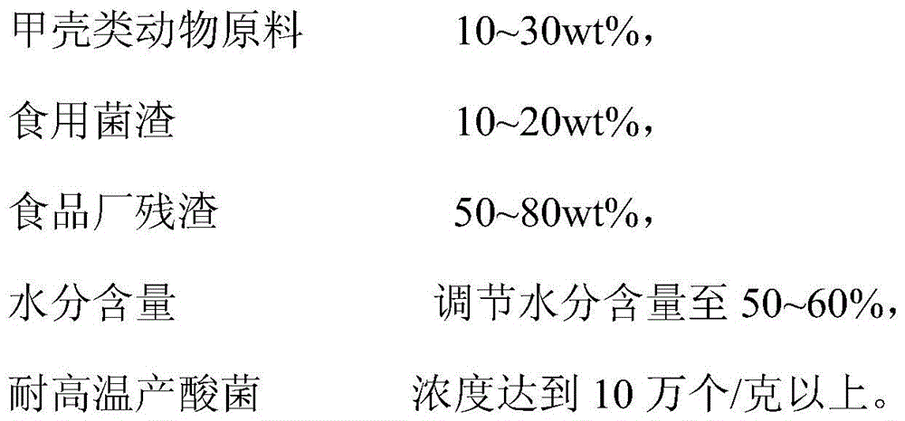 A kind of preparation method of chitin organic fertilizer