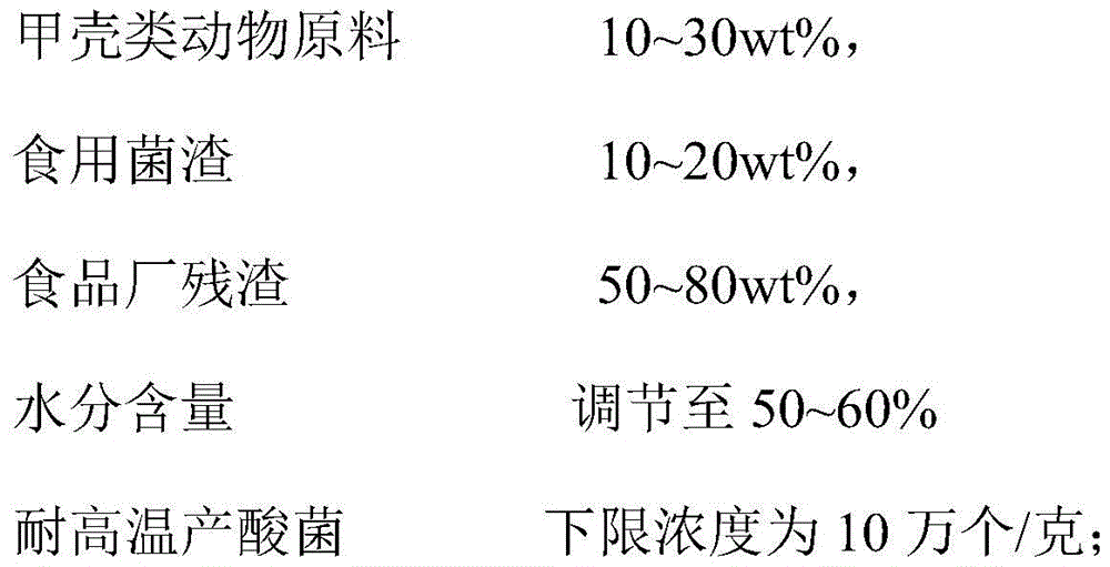 A kind of preparation method of chitin organic fertilizer