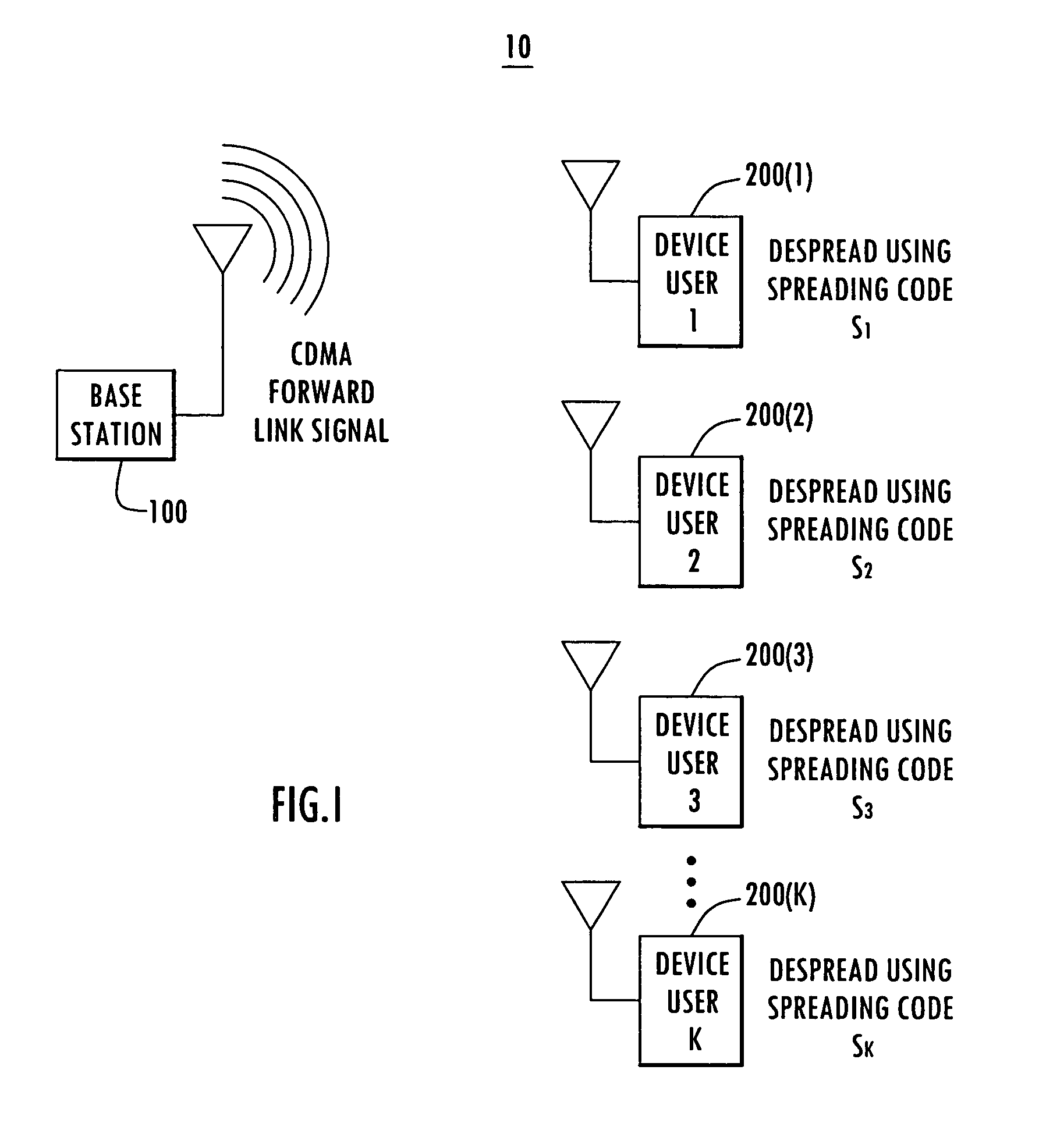 Bit detection using code spectrum transform techniques for interference cancellation