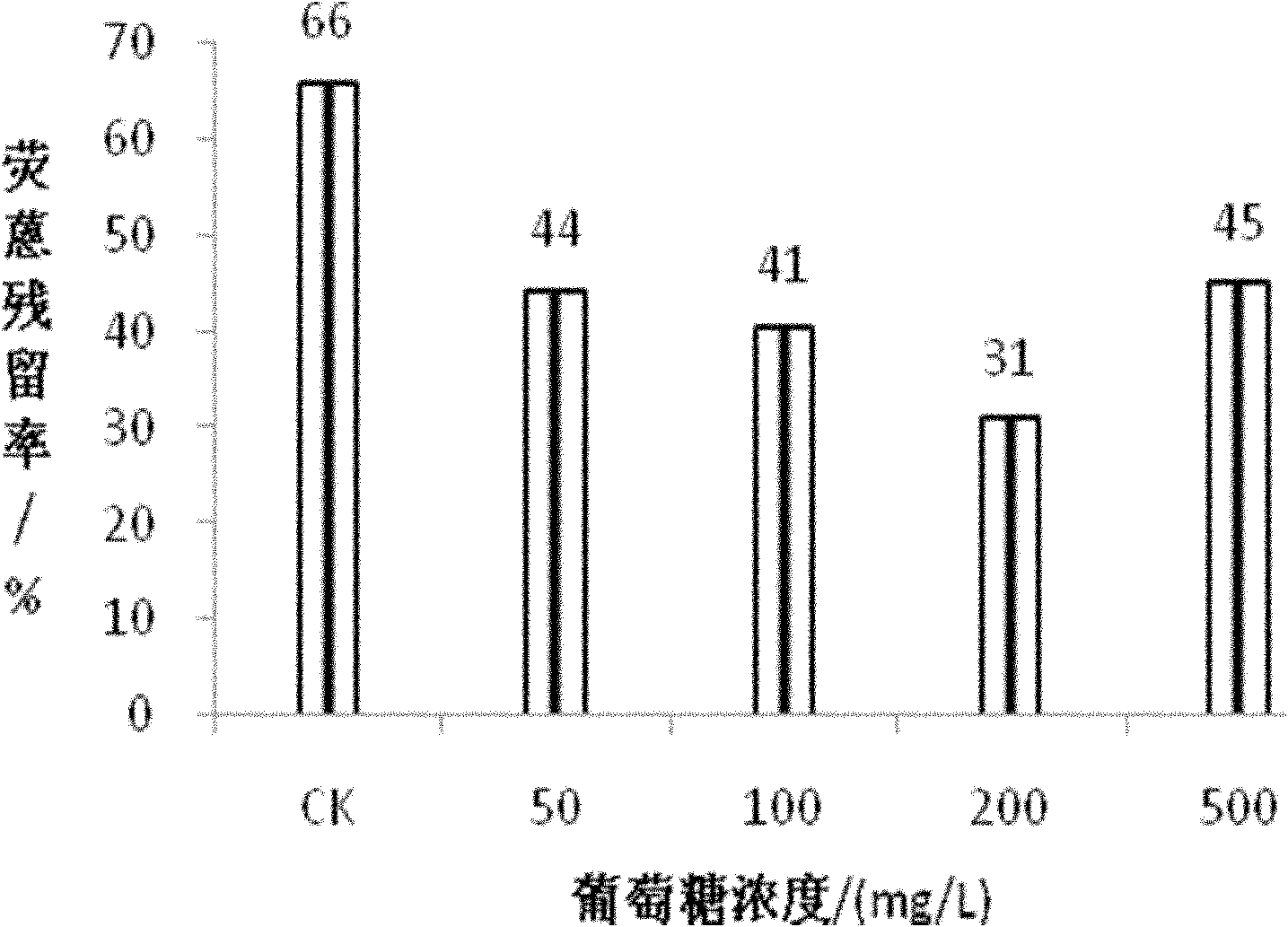 Sphingobium yanoikuyae and application thereof in degrading polycyclic aromatic hydrocarbon