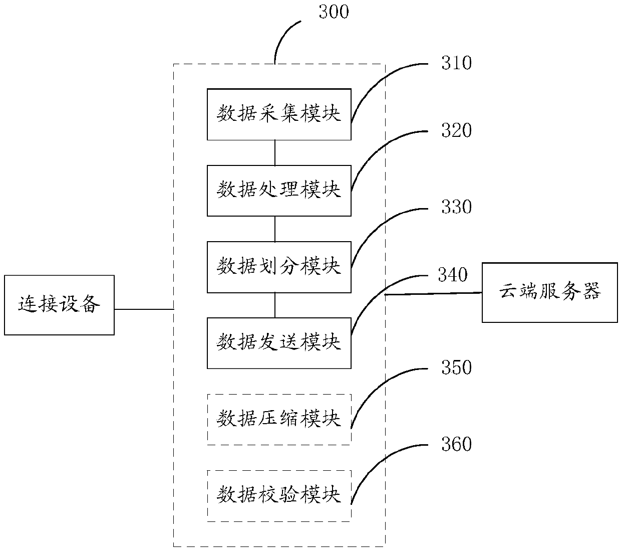 File transmission method and apparatus of Internet of Things communication device