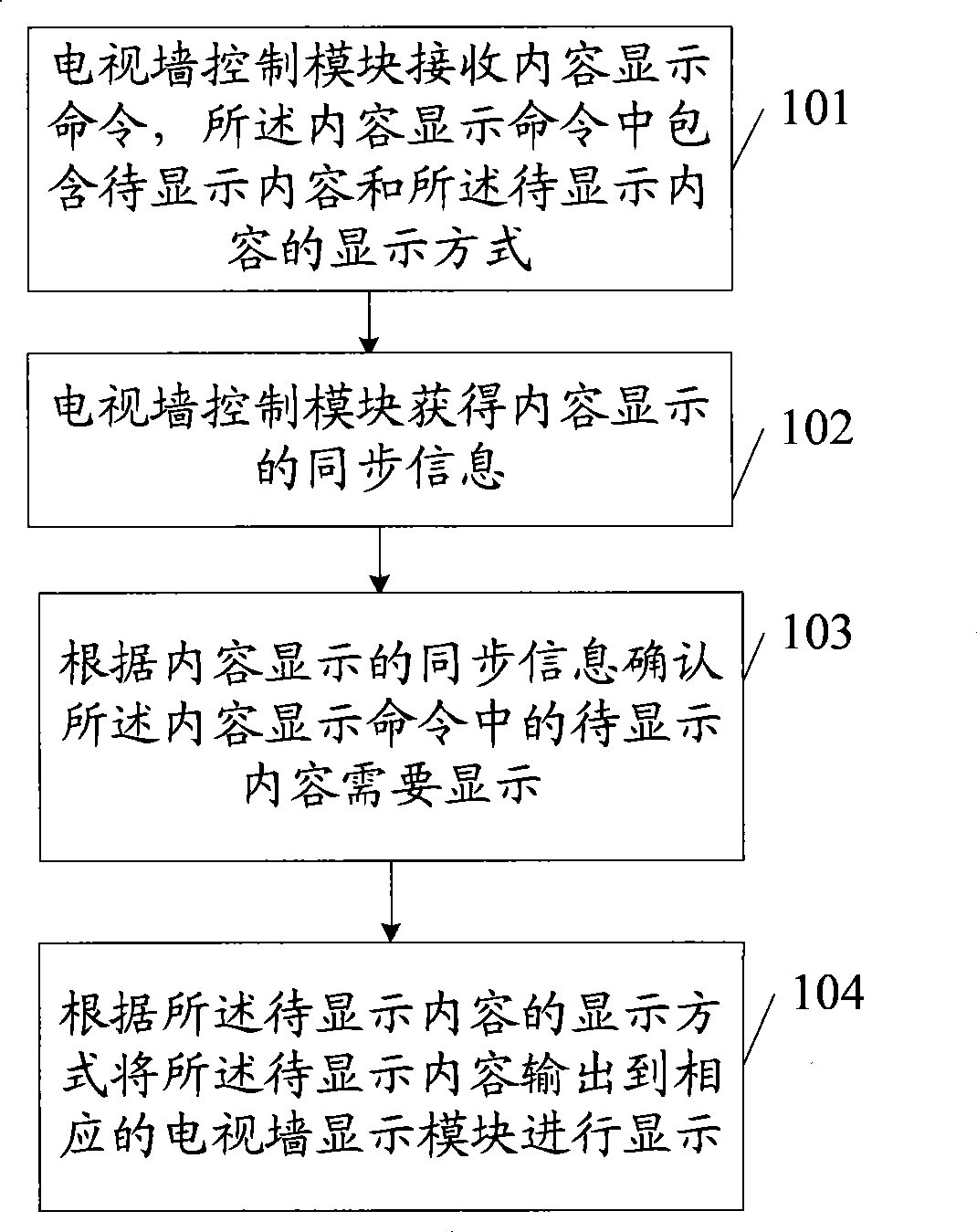 Method and system for displaying television wall, and television wall control equipment