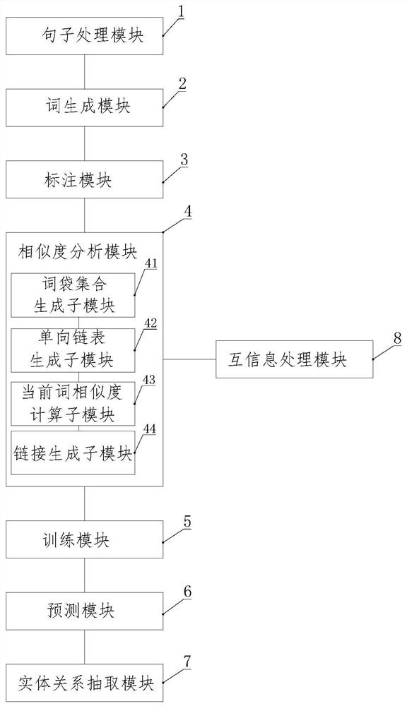 Natural language text entity relationship extraction method and device