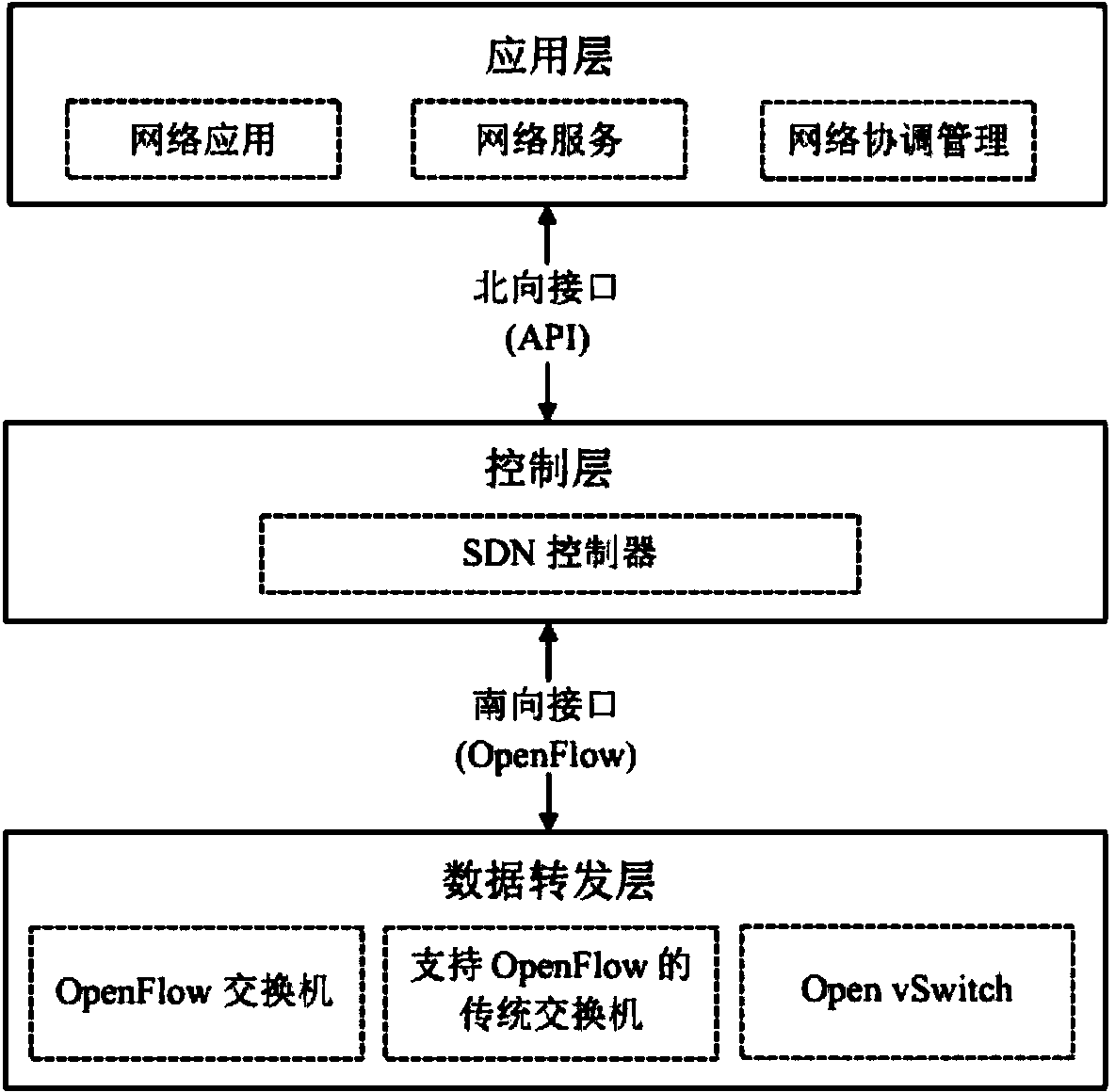 Policy conflict detection method and system for SDN (Software Defined Network) application