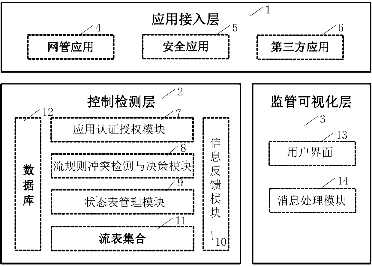 Policy conflict detection method and system for SDN (Software Defined Network) application