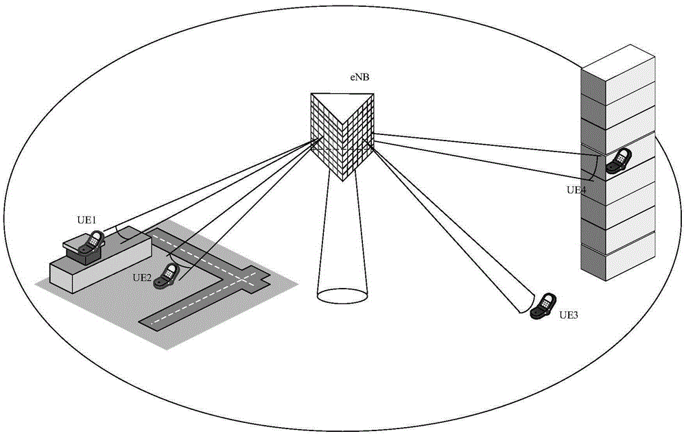 Apparatus and method in wireless communication system