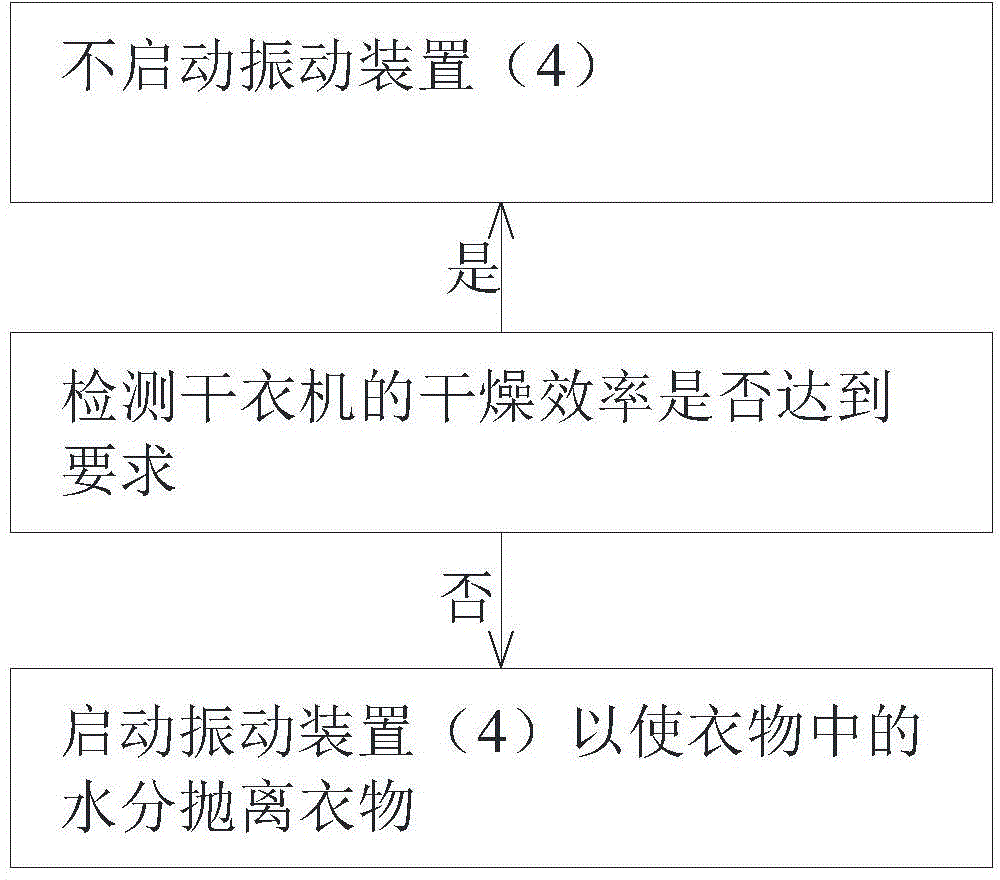 Clothes-drying machine and control method thereof