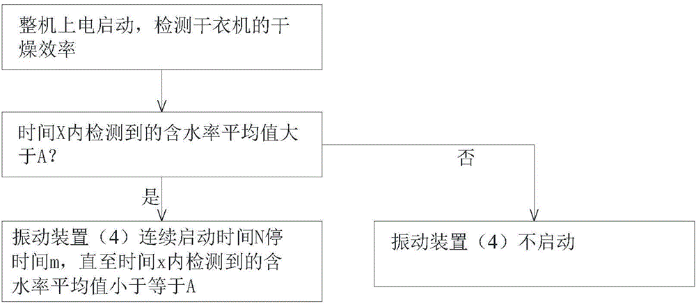 Clothes-drying machine and control method thereof