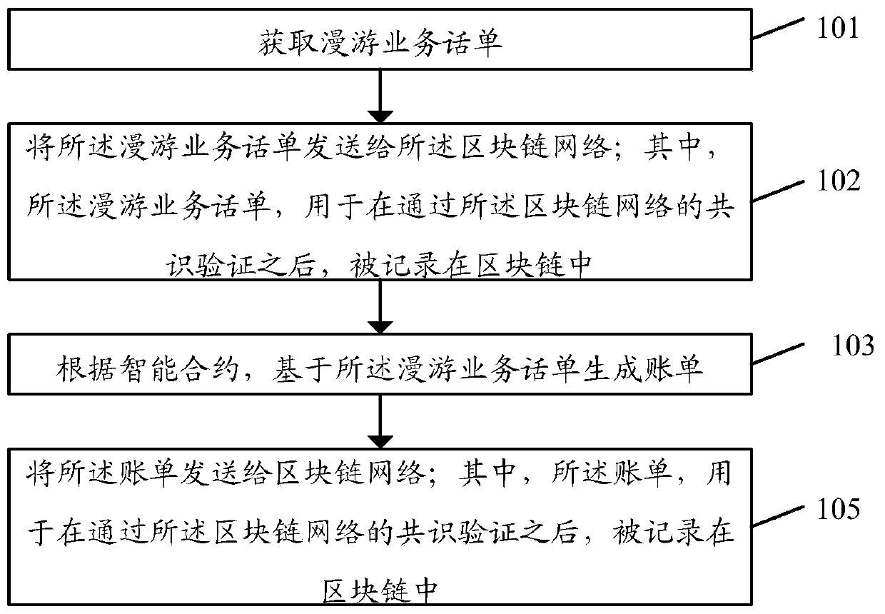 Bill processing method and system for roaming service and storage medium