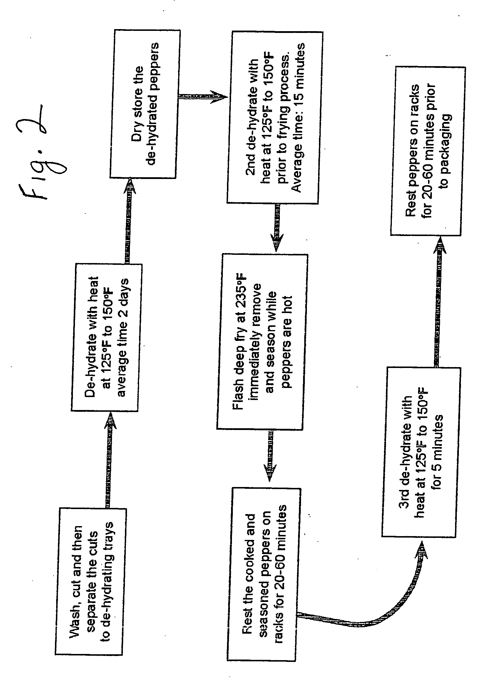 Method for dehydrating peppers or other products and puffing for food