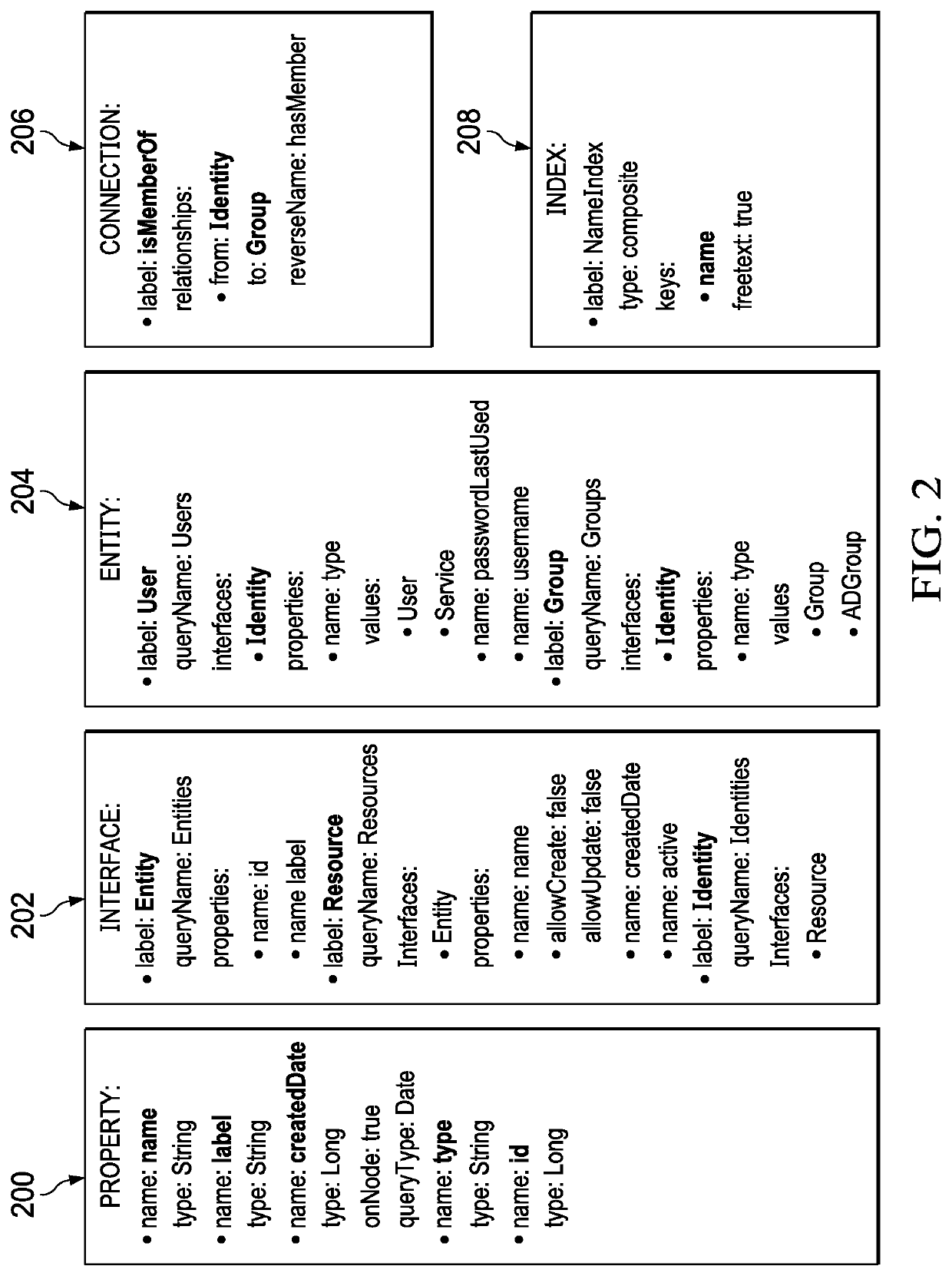 Cloud intelligence data model and framework